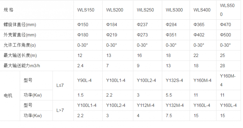 无轴螺旋输送机的规格型号